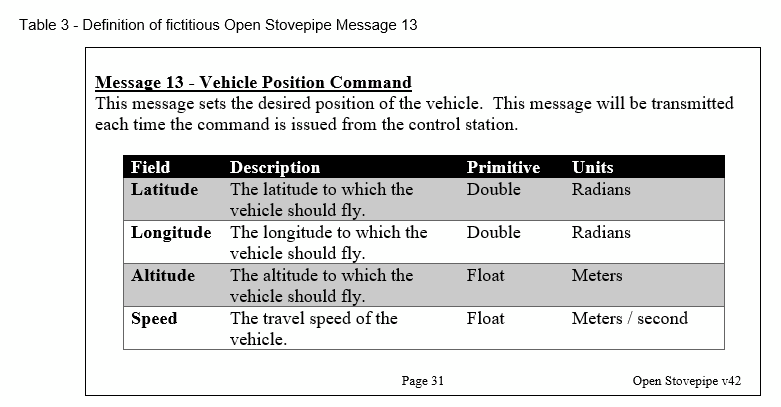 Just Enough Data Model: A Hero's Journey Into The Modeling World (figure 7)