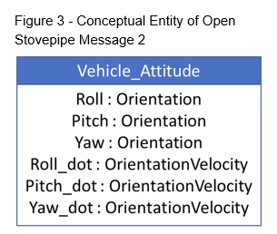 Just Enough Data Model: A Hero's Journey Into The Modeling World (figure 6)