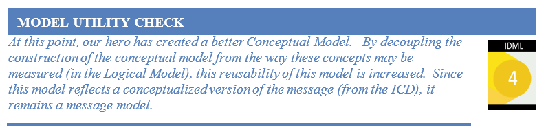 Just Enough Data Model: A Hero's Journey Into The Modeling World (figure 18)