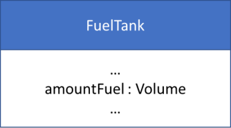 A UML entity named FuelTank with an attribute amountFuel : Volume.