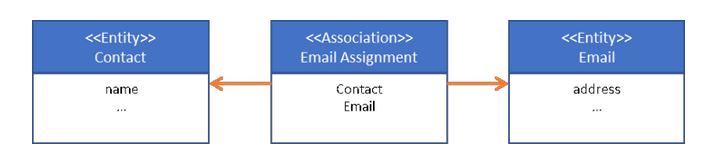 Data Modeling Is Hard vs. Data Modeling is Hard (figure 6)