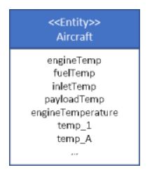 Data Modeling Is Hard vs. Data Modeling is Hard (figure 12)