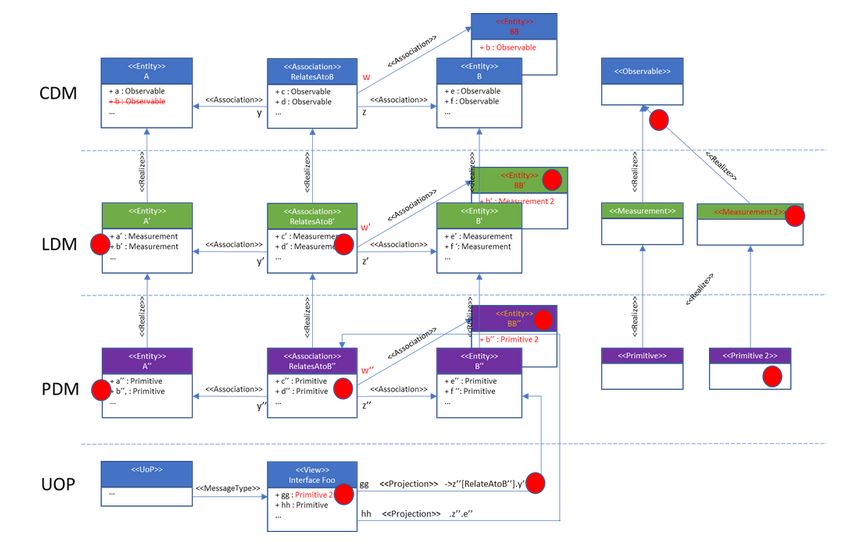 Data Modeling Is Hard vs. Data Modeling is Hard (figure 3)