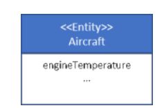 Data Modeling Is Hard vs. Data Modeling is Hard (figure 10)