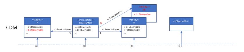 Data Modeling Is Hard vs. Data Modeling is Hard (figure 2)
